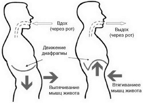 Тибетская гормональная гимнастика. Комплекс «Око возрождения»: энергетический — для похудения