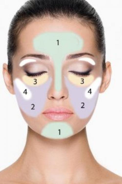 Зеленый корректор для лица, как пользоваться. Зеленый консилер для лица – идеальное средство маскировки недостатков кожи