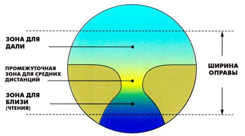 Макияж под очки при близорукости. Правила макияжа для близоруких 03 Макияж под очки при близорукости. Правила макияжа для близоруких 03