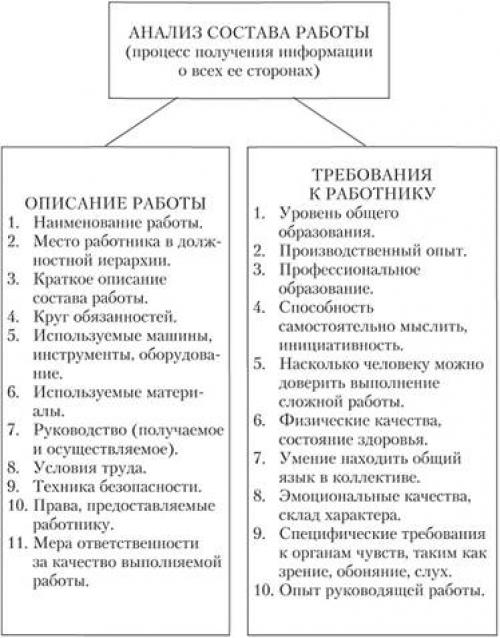 Инструкция по использованию. Как управлять мужчиной: инструкция по использованию