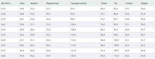 Объем грудной клетки у мужчин, как измерить. Измерение параметров грудной клетки у мужчин и женщин культуристов 04 Объем грудной клетки у мужчин, как измерить. Измерение параметров грудной клетки у мужчин и женщин культуристов 04