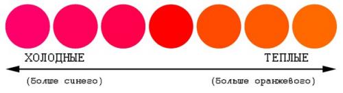 Красная помада это. Красная помада