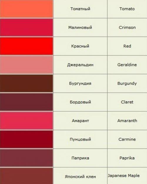 Красная помада это. Красная помада