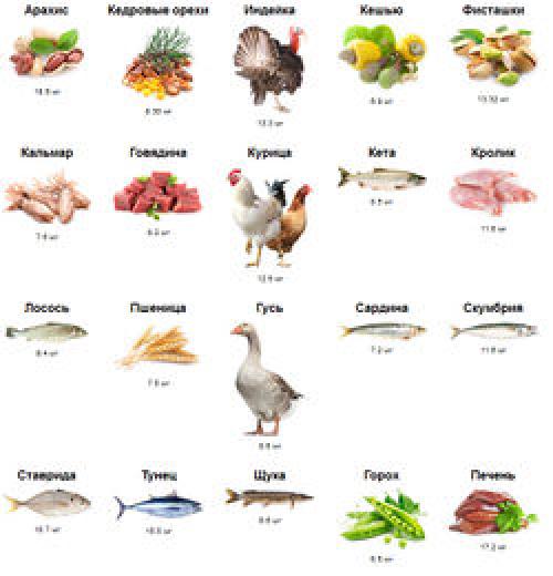 Как принимать никотиновую кислоту в таблетках для похудения. Можно ли похудеть при помощи никотиновой кислоты? 03 Как принимать никотиновую кислоту в таблетках для похудения. Можно ли похудеть при помощи никотиновой кислоты? 03