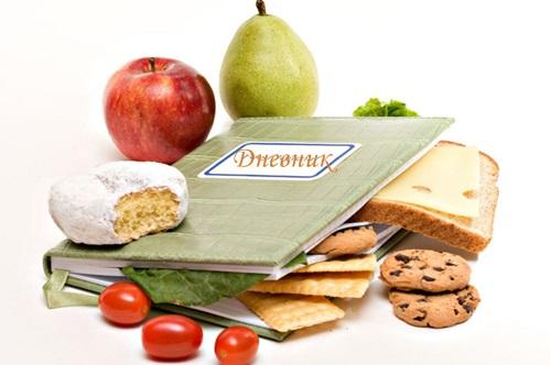 Таблица калорийности борменталь. Диета доктора Борменталя: меню на неделю и особенности 01