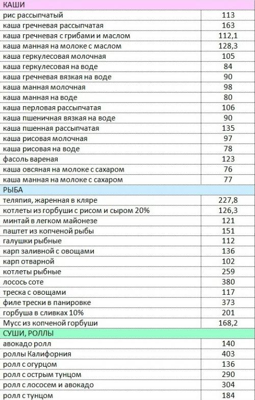 Таблица калорийности борменталь. Диета доктора Борменталя: меню на неделю и особенности 04