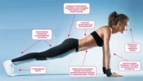 Планка для похудения для начинающих. Какая нужна планка для похудения для начинающих?