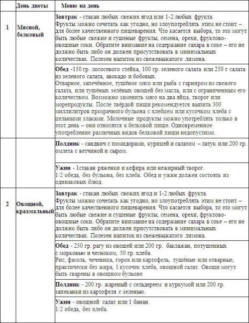 90 дневна диета примерно меню.