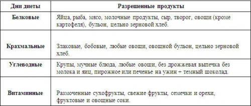 90 дневна диета примерно меню.