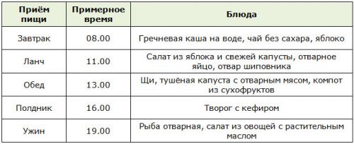 У ребенка ожирение, что делать. ПРИЧИНЫ ОЖИРЕНИЯ У ДЕТЕЙ 05
