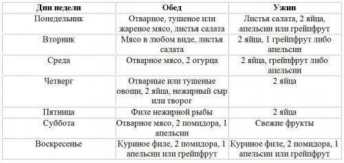 Диета Магги меню 1 недели. Яичная диета Магги: принцип действия, правила и меню