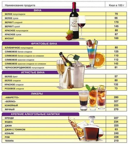 Похудение и алкоголь. Почему алкоголь и похудение несовместимы 08 Похудение и алкоголь. Почему алкоголь и похудение несовместимы 08