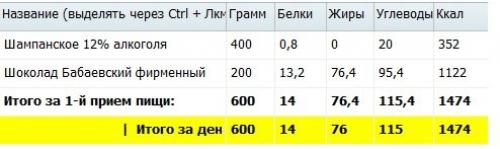 Алкоголь помогает похудеть. Алкоголь при похудении: можно или нельзя, сколько и с чем?
