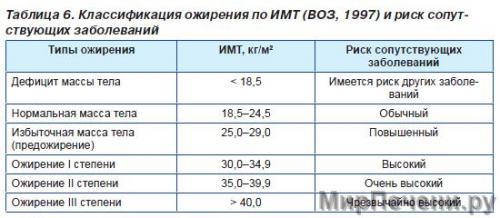 Ожирение внутренних органов причины. Причины накопления жира во внутренних органах