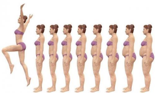 Как похудеть на 10 кг за неделю в домашних условиях. Как быстро похудеть на 10 кг за неделю в домашних условиях