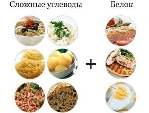 Программа для похудения в домашних условиях. Пошаговая программа похудения на месяц в домашних условиях