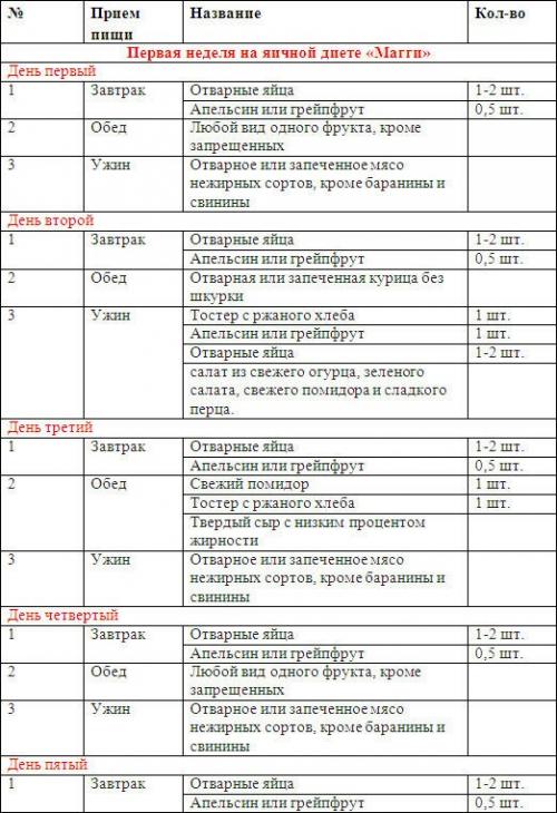 Яичная диета на 4 недели подробное меню. Стройная Жизнь Стройная Жизнь — худеть легко!