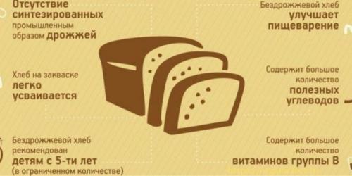 Состав хлеба бездрожжевого. Химический состав и общая польза бездрожжевого хлеба
