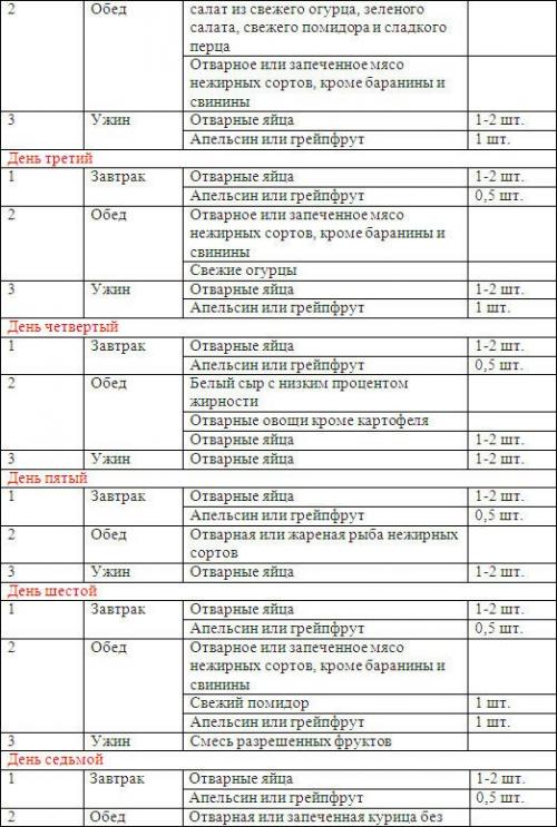 Яичная диета на 4 недели подробное меню. Стройная Жизнь Стройная Жизнь — худеть легко!