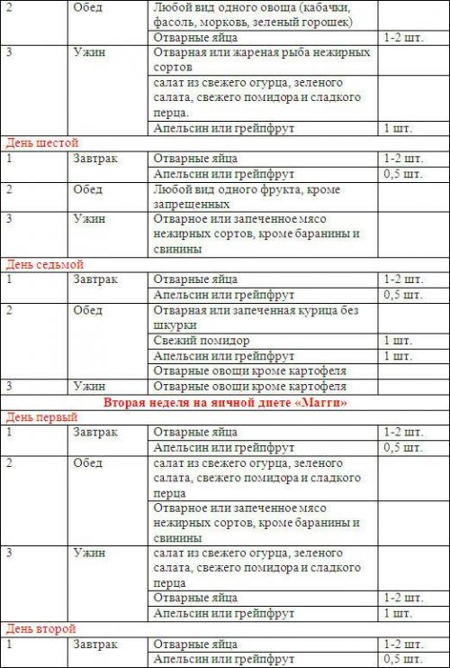 Яичная диета на 4 недели подробное меню. Стройная Жизнь Стройная Жизнь — худеть легко!