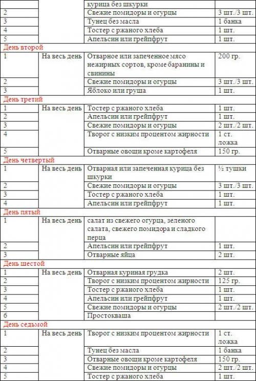 Яичная диета на 4 недели подробное меню. Стройная Жизнь Стройная Жизнь — худеть легко!