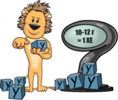 Хлебные единицы калькулятор. Что такое ХЕ?