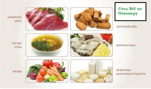 Ожирение печени диет.  Какую диету нужно соблюдать при ожирении печени?