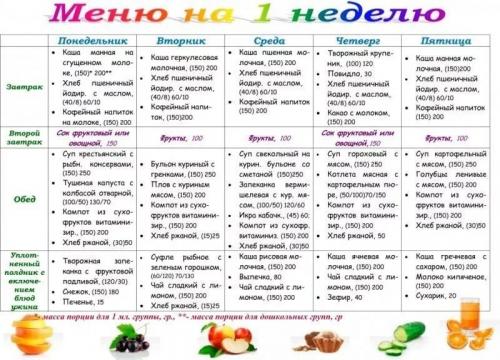 Как похудеть за месяц на 20 кг. Как похудеть на 20 кг за 2 недели без диет