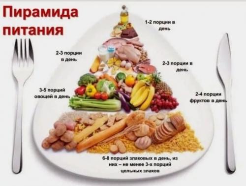 Как похудеть за месяц на 20 кг. Как похудеть на 20 кг за 2 недели без диет
