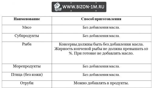 Дюкан атака запрещенное. Диета Дюкана: разрешенные и запрещенные продукты по этапам