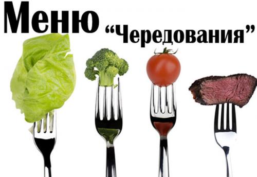 Меню по дюкану. Диета Дюкана. Меню Чередования на неделю. Допустимые продукты 01