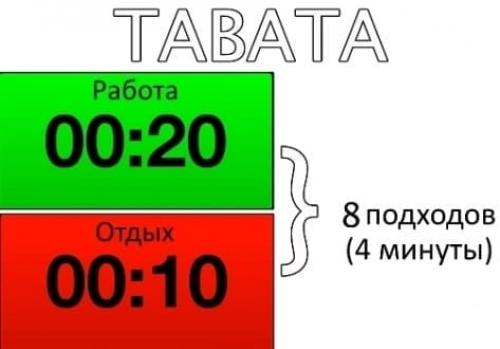 Как похудеть за месяц на 5 кг в домашних условиях. Как похудеть на 5 кг: упражнения