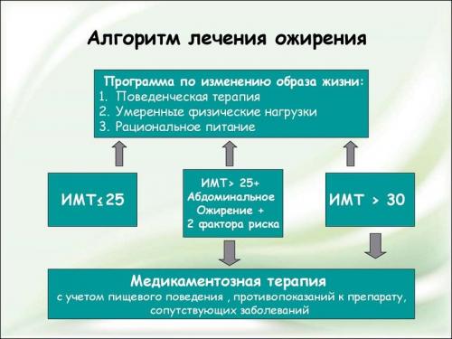 Ожирение 2 степени лечение. Как избавиться от ожирения?