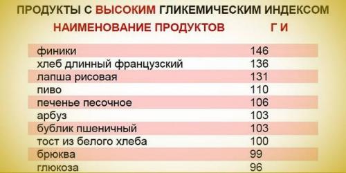 Инсулиновый индекс таблица продуктов. Инсулиновый индекс продуктов в таблице