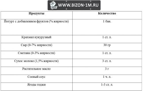 Дюкан атака запрещенное. Диета Дюкана: разрешенные и запрещенные продукты по этапам