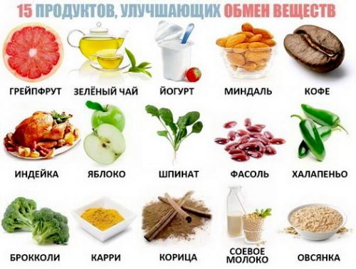 Ускорение обмена веществ для похудения. Как ускорить метаболизм - 5 эффективных способов 02 Ускорение обмена веществ для похудения. Как ускорить метаболизм - 5 эффективных способов 02