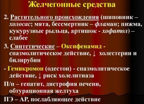 Препараты для печени и желчного пузыря. Лечение желчного пузыря: лекарства, препараты и таблетки