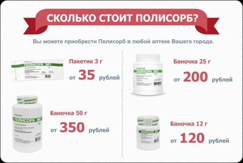 Полисорб детям. Инструкция по применению Полисорба для детей: дозировка по возрасту