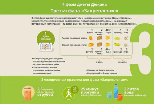 Похудение по Дюкану. Рецепт диеты французского диетолога Пьера Дюкана для похудения 07