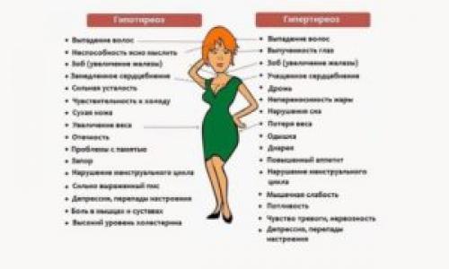 Гипотиреоз, как похудеть. Как правильно организовать одновременное лечение и похудение при гипотиреозе
