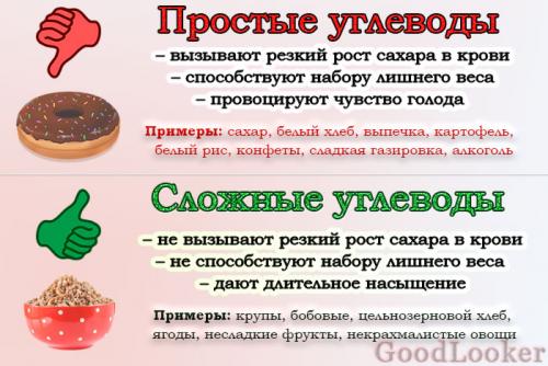 Норма БЖУ в день. Углеводы: особенности, польза и вред