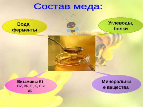 Мед и вода для похудения. Способы употребления медовой воды для похудения