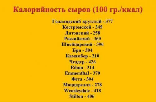 Российский сыр при похудении. Какой можно сыр при похудении