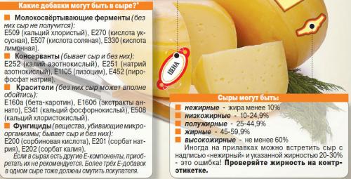 Российский сыр при похудении. Какой можно сыр при похудении