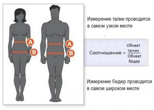 Жир на животе причины. Абдоминальное ожирение. Жир на животе: причины, как устранить.