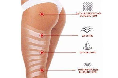 Правила уксусного обертывания. Отзывы и результаты похудевших
