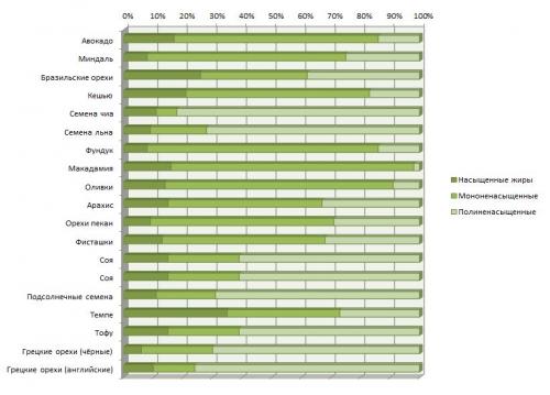 Вегетарианцы рыбу едят или нет. Едят ли веганы рыбу: расставим все точки над «i»! 03 Вегетарианцы рыбу едят или нет. Едят ли веганы рыбу: расставим все точки над «i»! 03