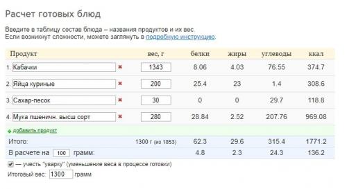 Хлебные единицы норма. Как рассчитать хлебные единицы в составных блюдах