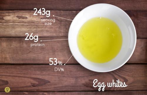 Чистый белок в продуктах список. Богатые белком яйца и молочные продукты