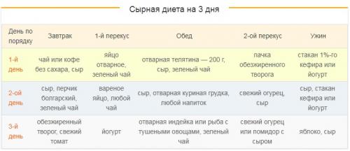 Российский сыр при похудении. Какой можно сыр при похудении